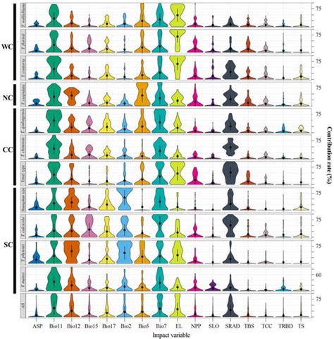 Multiple Ecological Niche Modeling Reveals Niche Conservatism and ...