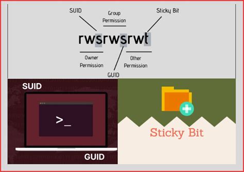 Image result for What Is GUID Linux