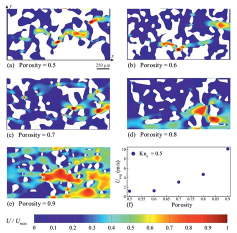 Numerical Study of Gas Flow in Super Nanoporous Materials Using the ...