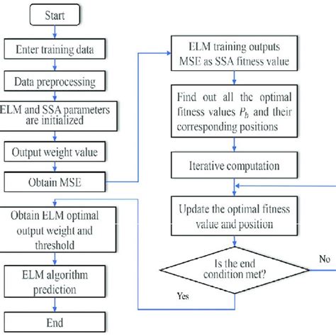 Electronic Learning Machine 的图像结果