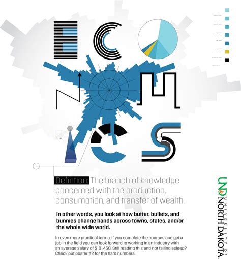 Economy Poster-Making 的图像结果