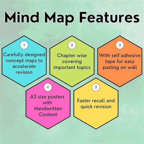 Meiosis Publications JEE Mind Maps for Chemistry Class 11 Preparation ...