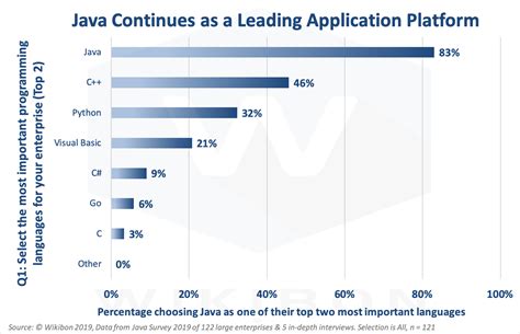 Image result for Java Research