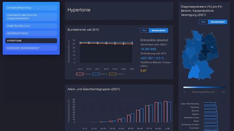 Entwicklung großer Volkskrankheiten kompakt im Blick | Quintessenz ...