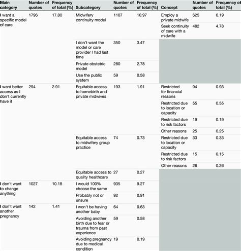 Image result for Simple Coding Frame Example