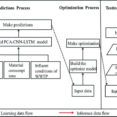 Image result for Performance Optimization Road Map
