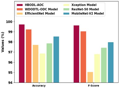 Image result for AOC Algorithm