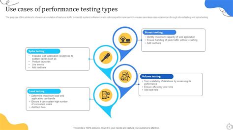 Image result for Performance Testing Strategy PPT