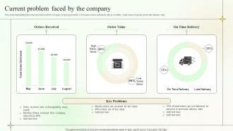 Image result for Current Problem