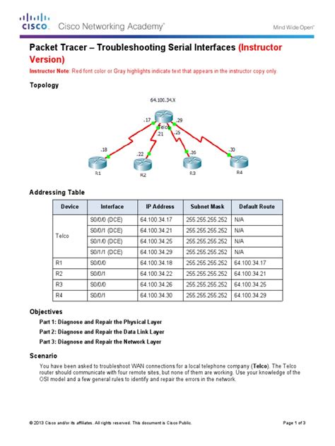 Serial Interface Packet Tracer 的图像结果