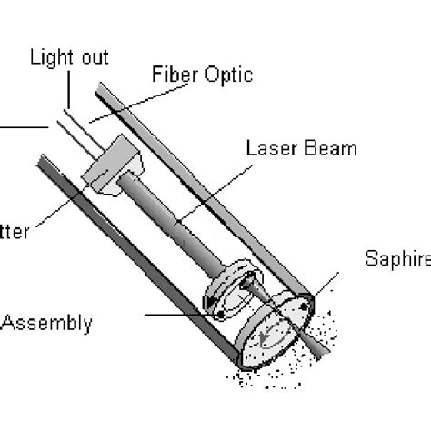 Laser Diffraction Machine 的图像结果