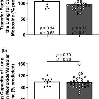 Image result for Diffusing Capacity Normal Values
