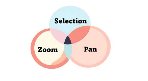 Image result for AutoCAD User Interface