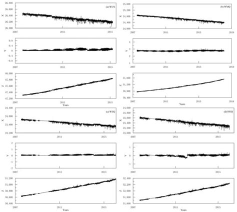 Electrical Conductivity Evidence for the Existence of a Mantle Plume ...