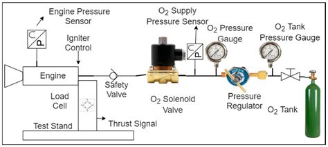 Experimental Research into an Innovative Green Propellant Based on ...