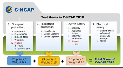 Image result for NCAP Coding