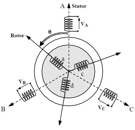 Image result for Simulation Machine Asynchrone