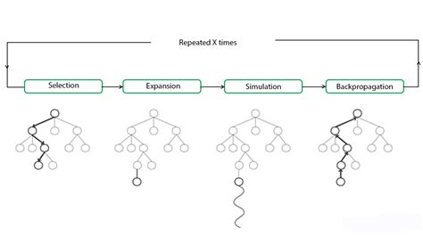Image result for Tree Search Algorithm