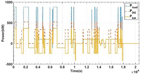 An Optimization of New Energy Hybrid Configuration Parameters Based on ...