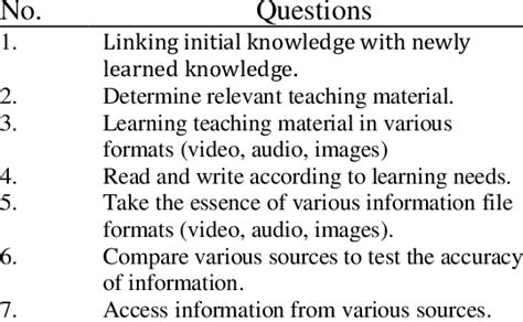 Image result for Tutorial Teaching