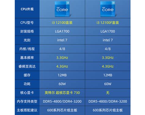 Intel Core i3-2100 Review | bit-tech.net