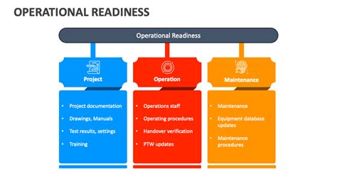 Operational Readiness Plan 的图像结果