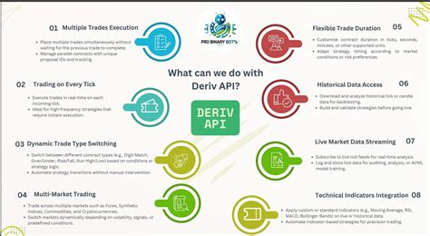 Image result for Deriv API