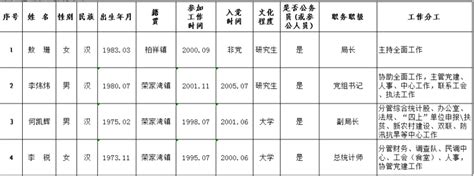 岳阳市市本级2019年度土地储备计划指标汇总表