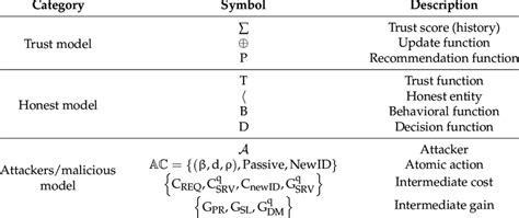 Reputation System 的图像结果