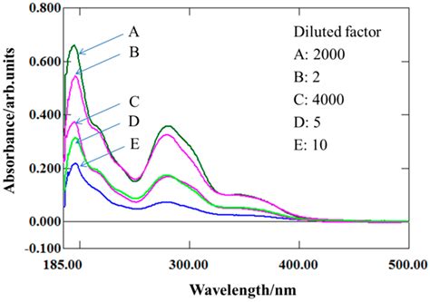 2-Deoxyglucose-Modified Folate Derivative: Self-Assembling Nanoparticle ...