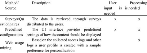 Image result for Method Comparison Table