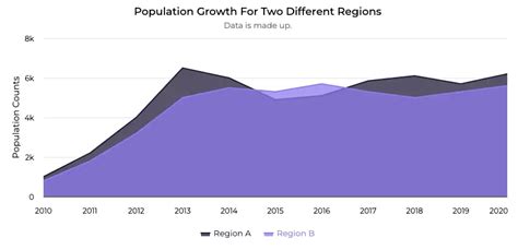 Image result for Example for Continuous Data