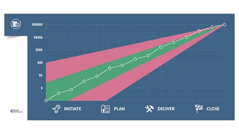 1.6 The cost of change • Center for Project Innovation