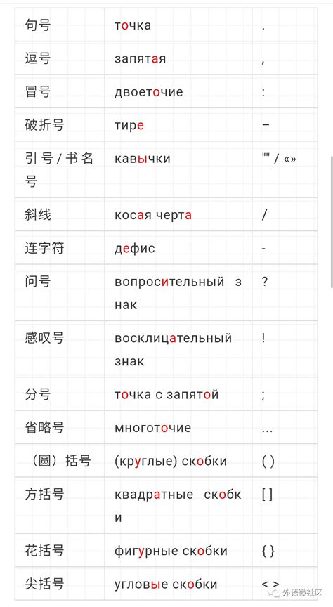 干货|俄语学习网站推荐，值得收藏！ - 知乎