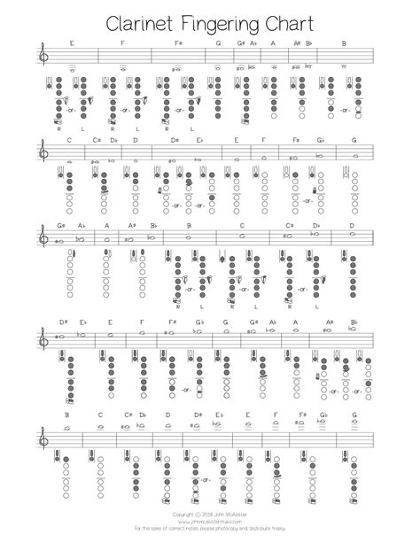 Free Printable Clarinet Fingering Charts [PDF] Altissimo
