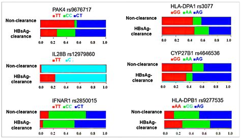 Prediction Model for the Clearance of Hepatitis B Surface Antigen in ...