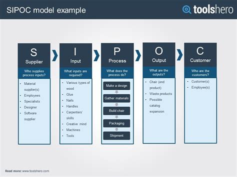 SIPOC Tutorial 的图像结果