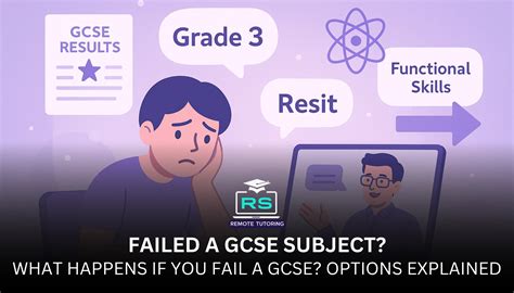 What Happens If You Fail Your Gcse