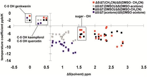 1H-NMR as a Structural and Analytical Tool of Intra- and Intermolecular ...