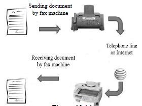 Image result for Explain How a Fax Machine Works