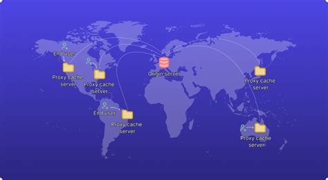 Web Cache Server Benefits 的图像结果