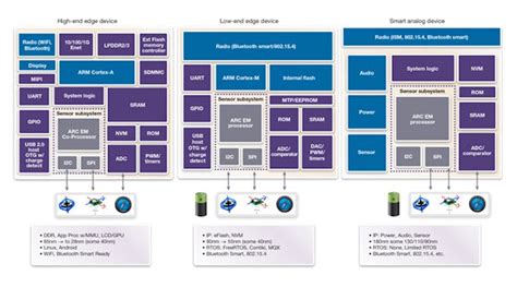 IP Design 的图像结果