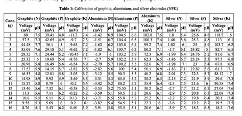 RS485 Soil NPK Sensor Calibration - Sensors - Arduino Forum