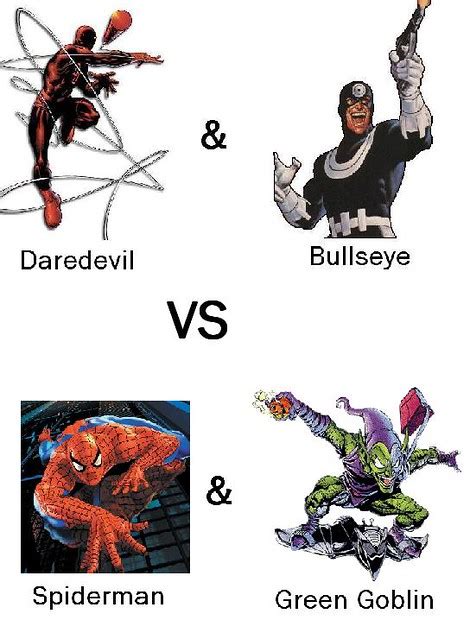 Kuvatulokset haulle bullseye vs spiderman