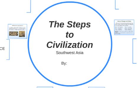 Image result for Steps of Civilization