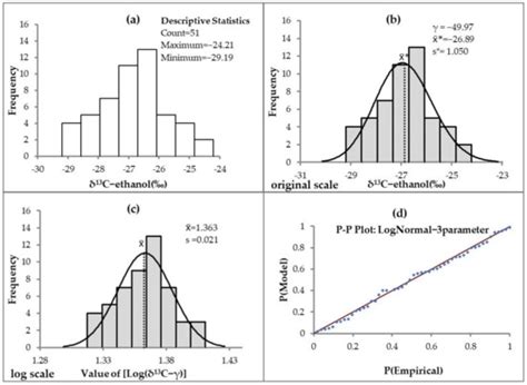 δ13C-Ethanol as a Potential Exclusionary Criterium for the ...