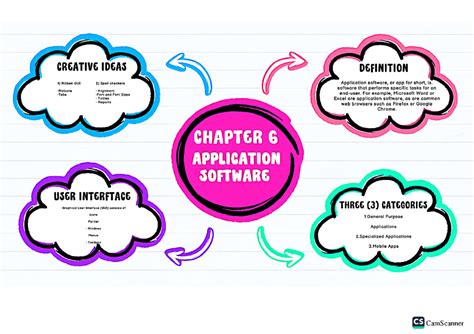 Image result for Computer and Information Processing