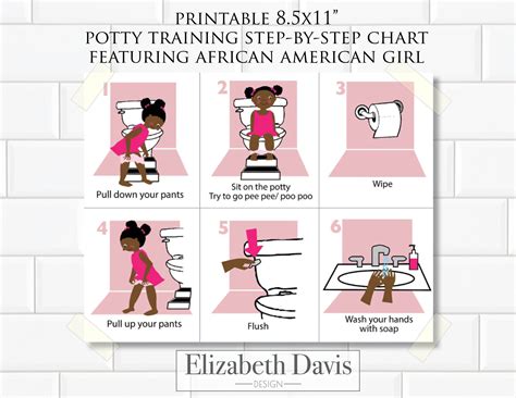 Potty Training Steps