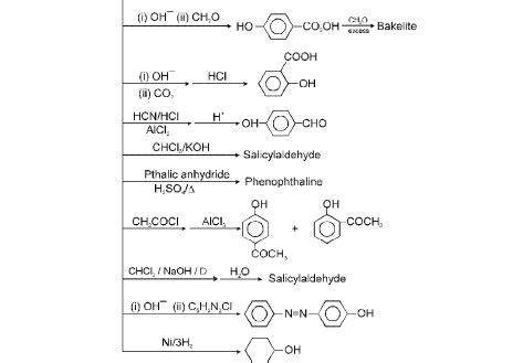 Important Organic Chemistry and Organic Formulas for JEE and NEET