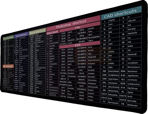 Keyboard Shortcuts Mouse Mat, Quick Key Super Large Keyboard Pad ...